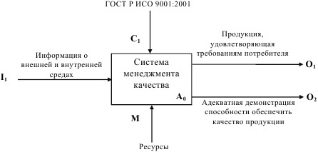 Инновационный менеджмент Инновационный менеджмент