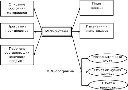 Инновационный менеджмент Инновационный менеджмент