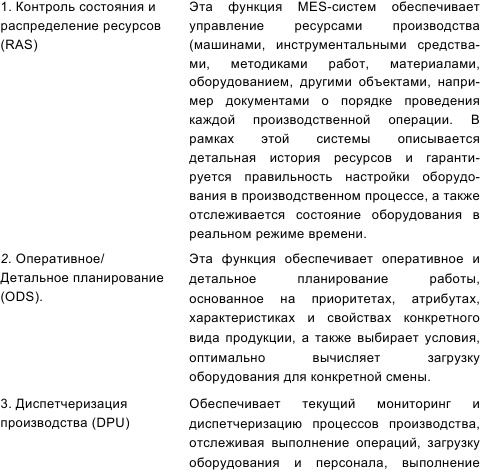 Инновационный менеджмент Инновационный менеджмент