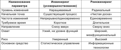 Инновационный менеджмент Инновационный менеджмент
