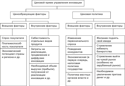 Инновационный менеджмент Инновационный менеджмент
