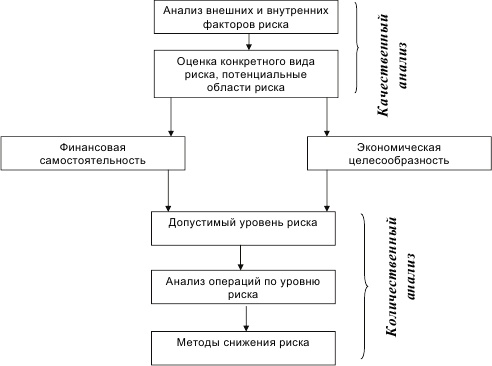 Инновационный менеджмент Инновационный менеджмент
