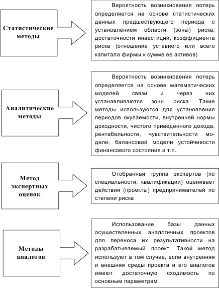 Инновационный менеджмент Инновационный менеджмент