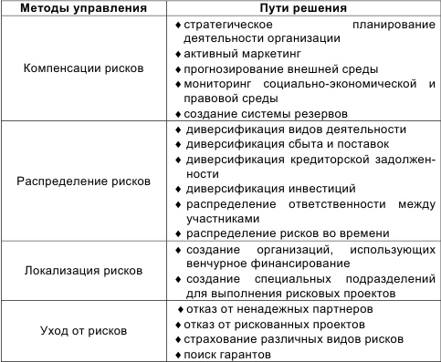 Инновационный менеджмент Инновационный менеджмент
