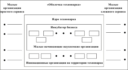 Инновационный менеджмент Инновационный менеджмент