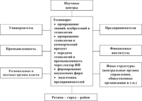 Инновационный менеджмент Инновационный менеджмент