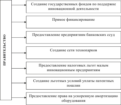 Инновационный менеджмент Инновационный менеджмент