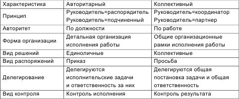 Инновационный менеджмент Инновационный менеджмент