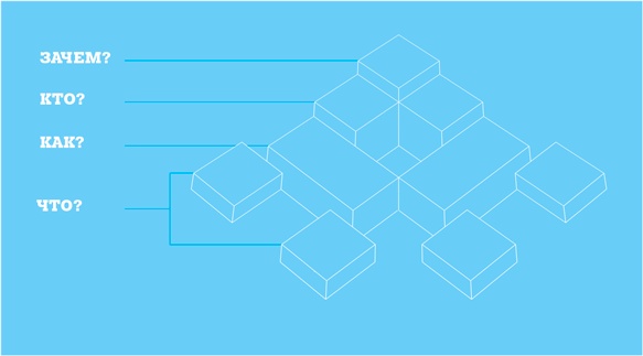 Impact mapping: Как повысить эффективность программных продуктов и проектов по их разработке Impact mapping: Как повысить эффективность программных продуктов и проектов по их разработке