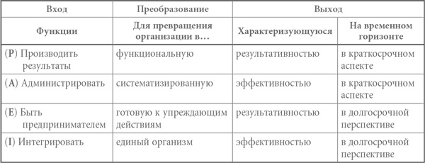Стили менеджмента – эффективные и неэффективные Стили менеджмента – эффективные и неэффективные