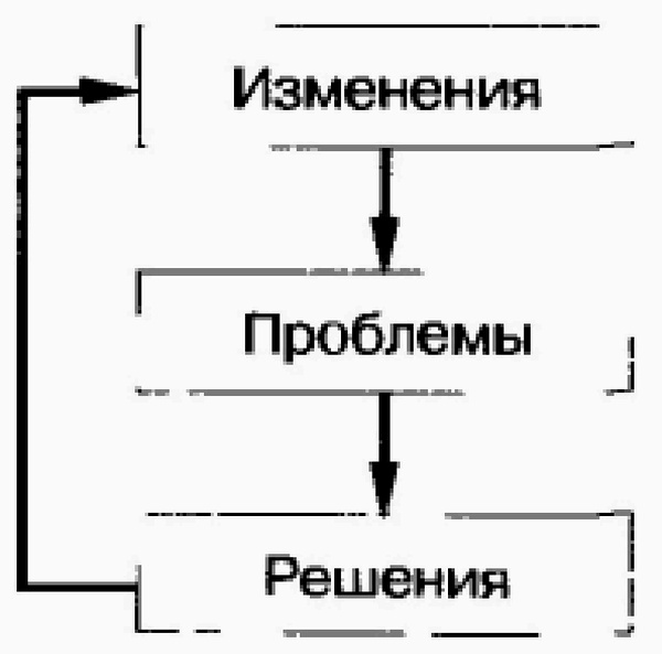 Управление жизненным циклом корпорации Управление жизненным циклом корпорации