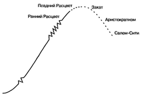 Управление жизненным циклом корпорации Управление жизненным циклом корпорации