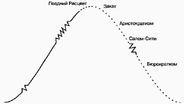 Управление жизненным циклом корпорации Управление жизненным циклом корпорации