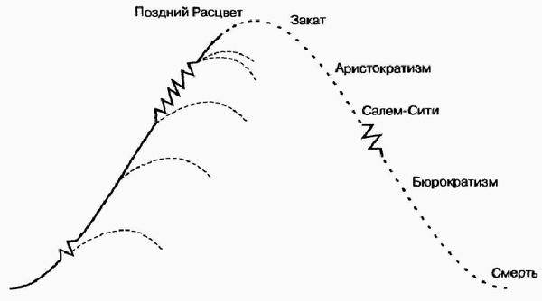 Управление жизненным циклом корпорации Управление жизненным циклом корпорации