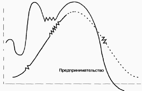 Управление жизненным циклом корпорации Управление жизненным циклом корпорации
