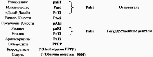 Управление жизненным циклом корпорации Управление жизненным циклом корпорации