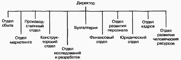 Управление жизненным циклом корпорации Управление жизненным циклом корпорации