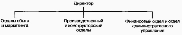 Управление жизненным циклом корпорации Управление жизненным циклом корпорации