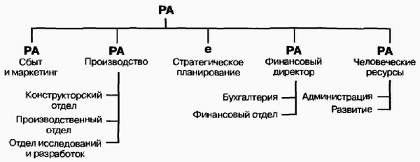 Управление жизненным циклом корпорации Управление жизненным циклом корпорации
