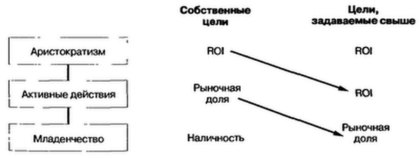 Управление жизненным циклом корпорации Управление жизненным циклом корпорации