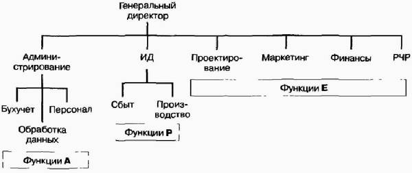 Управление жизненным циклом корпорации Управление жизненным циклом корпорации