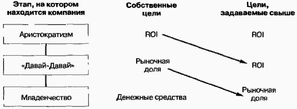 Управление жизненным циклом корпорации Управление жизненным циклом корпорации