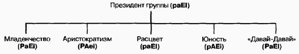 Управление жизненным циклом корпорации Управление жизненным циклом корпорации