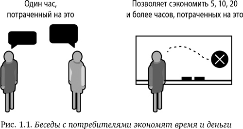 Как создать продукт, который купят. Метод Lean Customer Development Как создать продукт, который купят. Метод Lean Customer Development