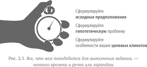 Как создать продукт, который купят. Метод Lean Customer Development Как создать продукт, который купят. Метод Lean Customer Development