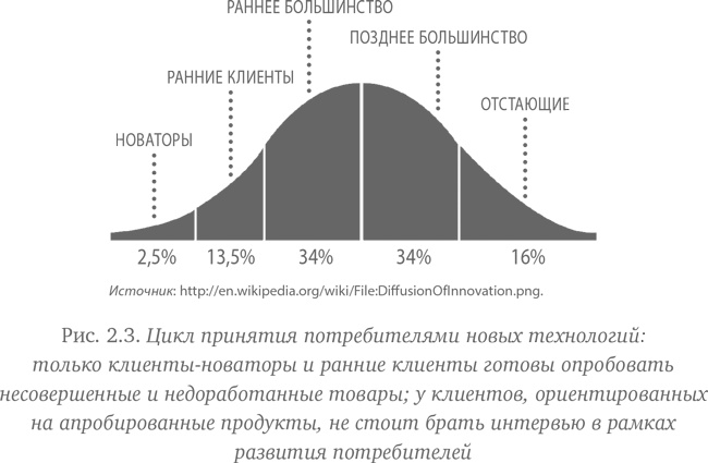 Как создать продукт, который купят. Метод Lean Customer Development Как создать продукт, который купят. Метод Lean Customer Development