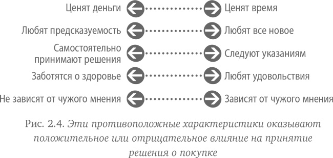 Как создать продукт, который купят. Метод Lean Customer Development Как создать продукт, который купят. Метод Lean Customer Development
