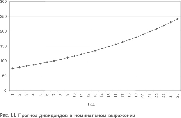 Оценка компаний. Анализ и прогнозирование с использованием отчетности по МСФО Оценка компаний. Анализ и прогнозирование с использованием отчетности по МСФО