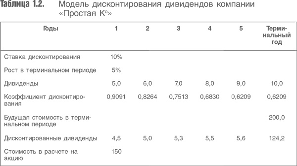 Оценка компаний. Анализ и прогнозирование с использованием отчетности по МСФО Оценка компаний. Анализ и прогнозирование с использованием отчетности по МСФО