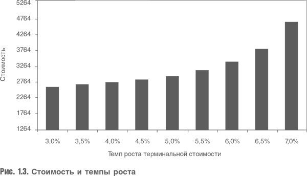 Оценка компаний. Анализ и прогнозирование с использованием отчетности по МСФО Оценка компаний. Анализ и прогнозирование с использованием отчетности по МСФО