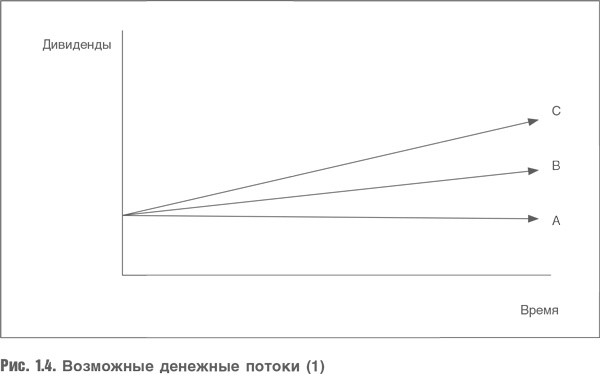Оценка компаний. Анализ и прогнозирование с использованием отчетности по МСФО Оценка компаний. Анализ и прогнозирование с использованием отчетности по МСФО
