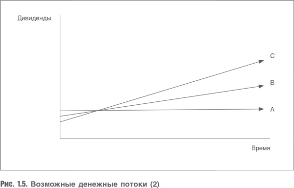 Оценка компаний. Анализ и прогнозирование с использованием отчетности по МСФО Оценка компаний. Анализ и прогнозирование с использованием отчетности по МСФО