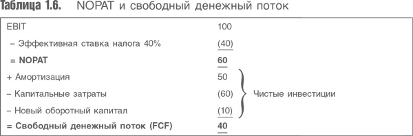 Оценка компаний. Анализ и прогнозирование с использованием отчетности по МСФО Оценка компаний. Анализ и прогнозирование с использованием отчетности по МСФО