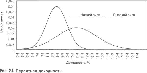 Оценка компаний. Анализ и прогнозирование с использованием отчетности по МСФО Оценка компаний. Анализ и прогнозирование с использованием отчетности по МСФО
