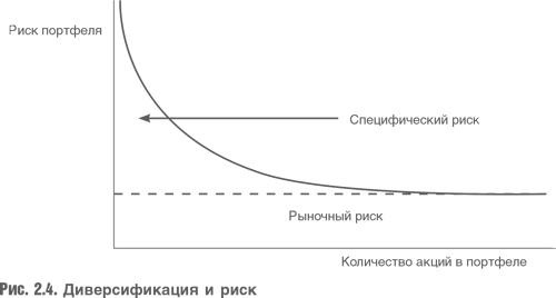 Оценка компаний. Анализ и прогнозирование с использованием отчетности по МСФО Оценка компаний. Анализ и прогнозирование с использованием отчетности по МСФО