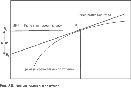 Оценка компаний. Анализ и прогнозирование с использованием отчетности по МСФО Оценка компаний. Анализ и прогнозирование с использованием отчетности по МСФО