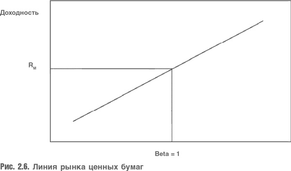 Оценка компаний. Анализ и прогнозирование с использованием отчетности по МСФО Оценка компаний. Анализ и прогнозирование с использованием отчетности по МСФО