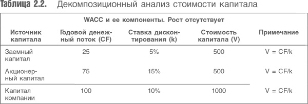 Оценка компаний. Анализ и прогнозирование с использованием отчетности по МСФО Оценка компаний. Анализ и прогнозирование с использованием отчетности по МСФО