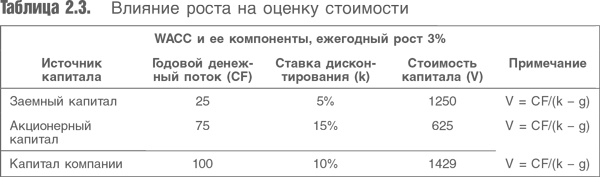 Оценка компаний. Анализ и прогнозирование с использованием отчетности по МСФО Оценка компаний. Анализ и прогнозирование с использованием отчетности по МСФО