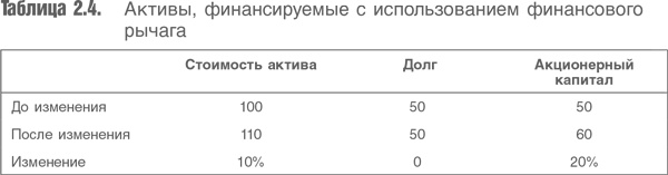 Оценка компаний. Анализ и прогнозирование с использованием отчетности по МСФО Оценка компаний. Анализ и прогнозирование с использованием отчетности по МСФО