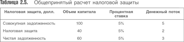 Оценка компаний. Анализ и прогнозирование с использованием отчетности по МСФО Оценка компаний. Анализ и прогнозирование с использованием отчетности по МСФО