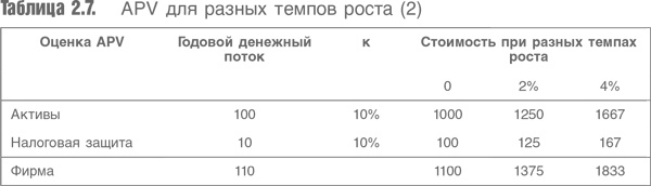 Оценка компаний. Анализ и прогнозирование с использованием отчетности по МСФО Оценка компаний. Анализ и прогнозирование с использованием отчетности по МСФО