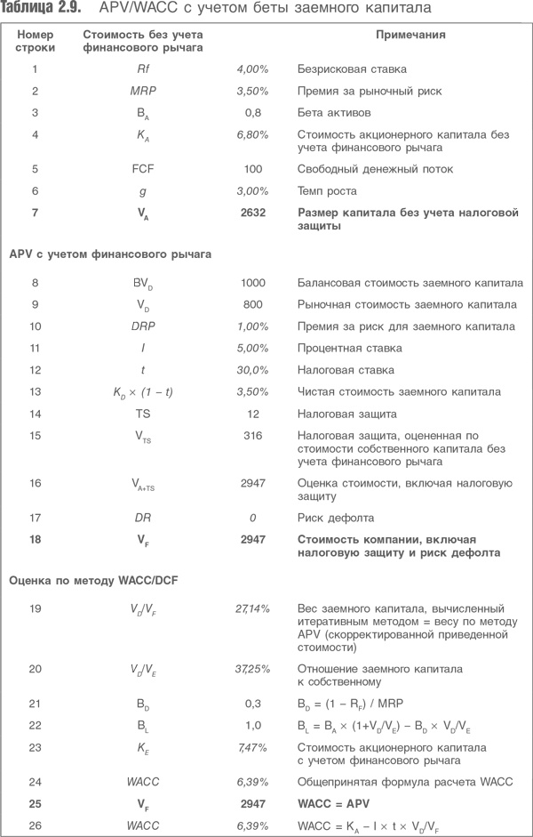 Оценка компаний. Анализ и прогнозирование с использованием отчетности по МСФО Оценка компаний. Анализ и прогнозирование с использованием отчетности по МСФО