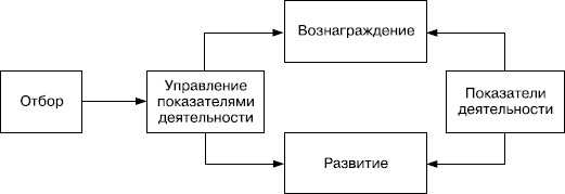 Практика управления человеческими ресурсами Практика управления человеческими ресурсами