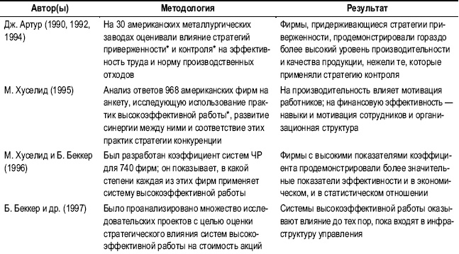 Практика управления человеческими ресурсами Практика управления человеческими ресурсами