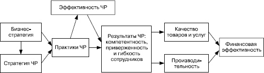 Практика управления человеческими ресурсами Практика управления человеческими ресурсами